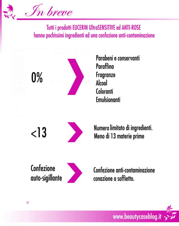 Eucerin: le linee UltraSENSITIVE ed Anti-ROSE in breve
