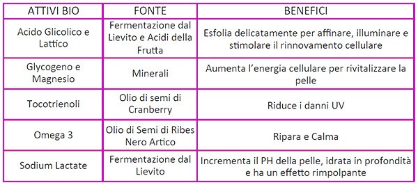 Ren Wake Wonderful Night‐Time Facial - Attivi